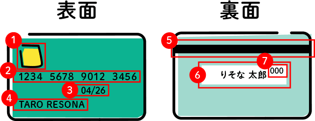 カード番号が表面にある場合