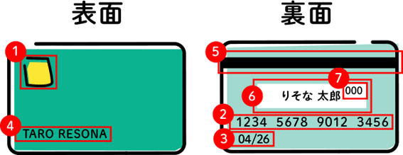 カード番号が裏面にある場合