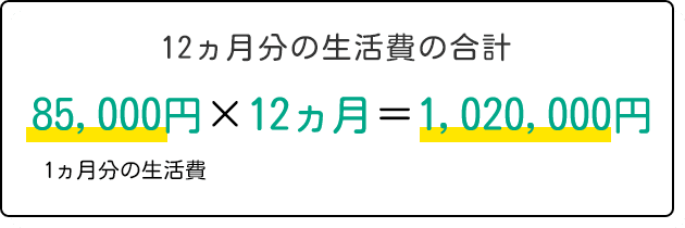 12ヵ月分の生活費の合計