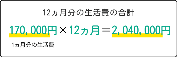 12ヵ月分の生活費の合計