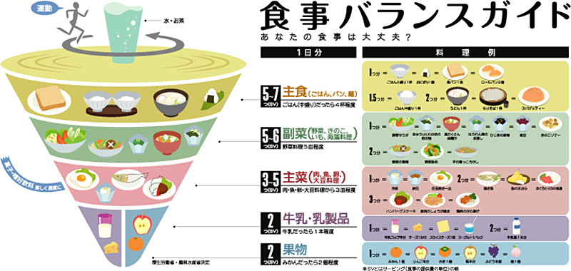 栄養バランスの良い食事を意識する