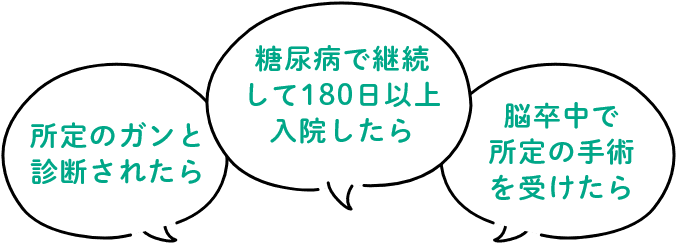 所定のガンと診断されたら 糖尿病で継続して180日以上入院したら 脳卒中で所定の手術を受けたら