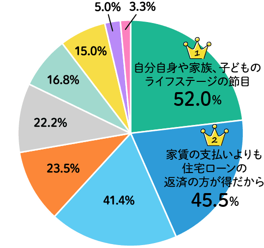 全体×購入のきっかけ アンケート結果