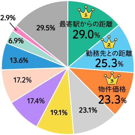 全体×妥協点 アンケート結果