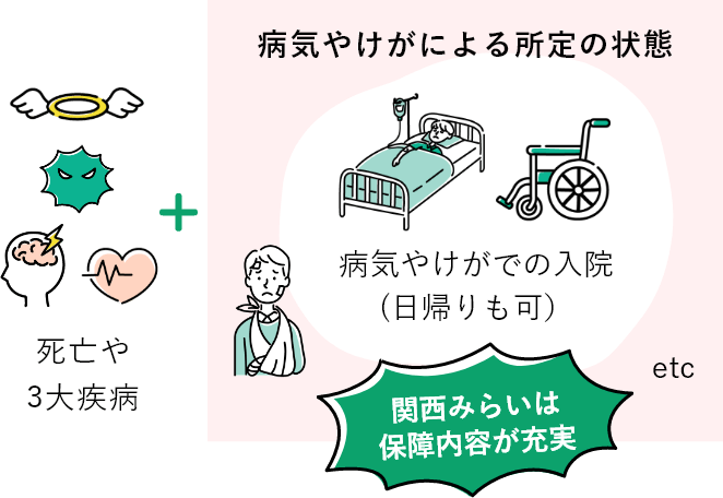 関西みらいは保障内容が充実