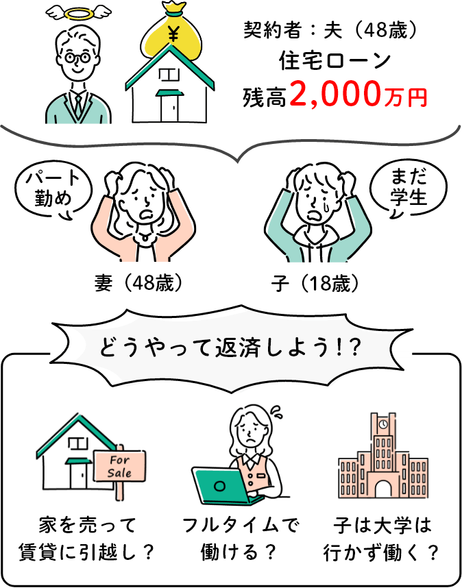 契約者夫：（48歳）住宅ローン残高2,000万円で夫が亡くなった場合、パート勤めの妻（48歳）と子（18歳）はどうやって返済しよう！？　家を打って賃貸に引越し？フルタイムで働ける？子は大学は行かず働く？