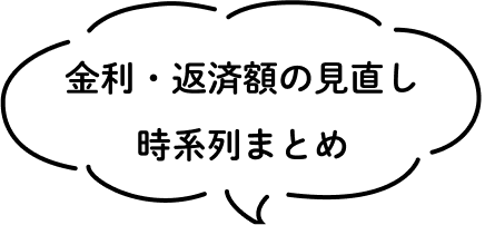 金利・返済額の見直し時系列まとめ