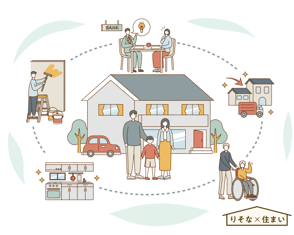 住まいの購入後も、メンテナンス、リフォーム、住み替え、家じまいまでりそな銀行がサポートするイメージ図
