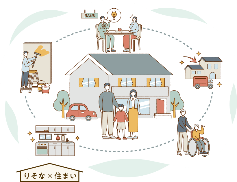 住まいの購入後も、メンテナンス、リフォーム、住み替え、家じまいまでりそな銀行がサポートするイメージ図