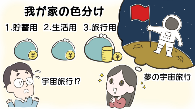 口座を分けてお金を色分け