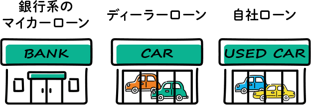 車のローンはどこが良い？ローン別の特徴と金利相場