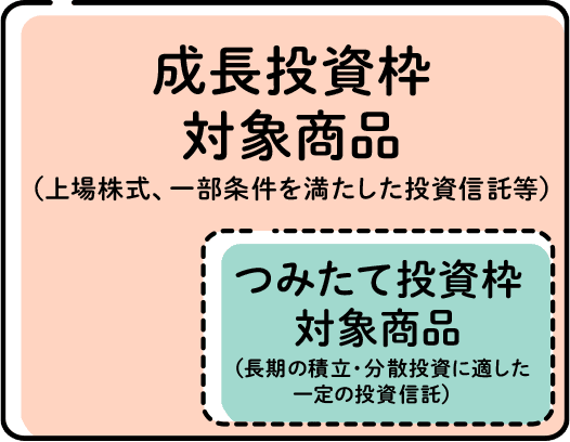 成長投資枠で購入できる投資信託の条件