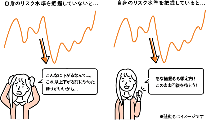 成長投資枠での運用ではリスク水準に注意