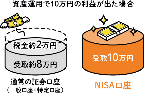 資産運用で10万円の利益が出た場合