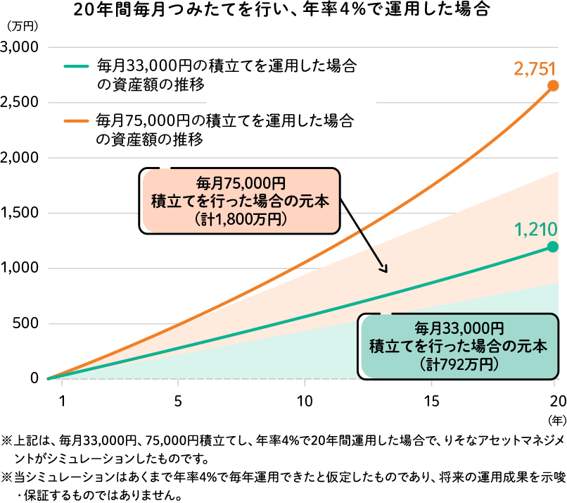 NISAとは？基本をわかりやすく解説｜2026年度改正のポイント｜りそな