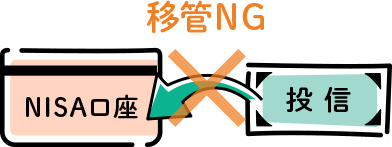 移管NG