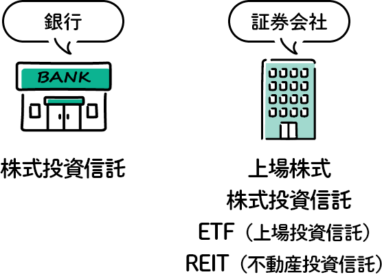 銀行で取扱えるのは株式投資信託のみ