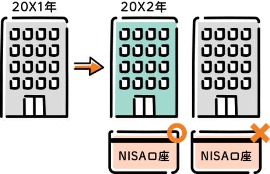 NISA口座でお取引きした場合、翌年まで金融機関の変更はできません