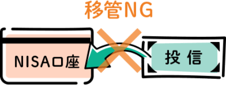 現在運用中の投資信託はNISA口座に移管できません