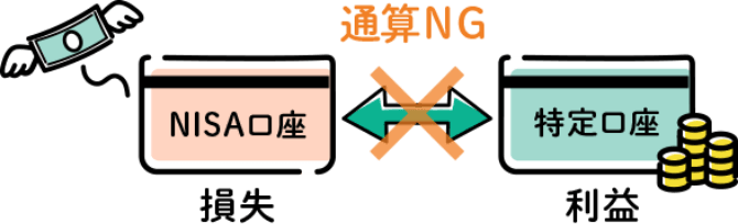 NISA口座は損益通算はできません
