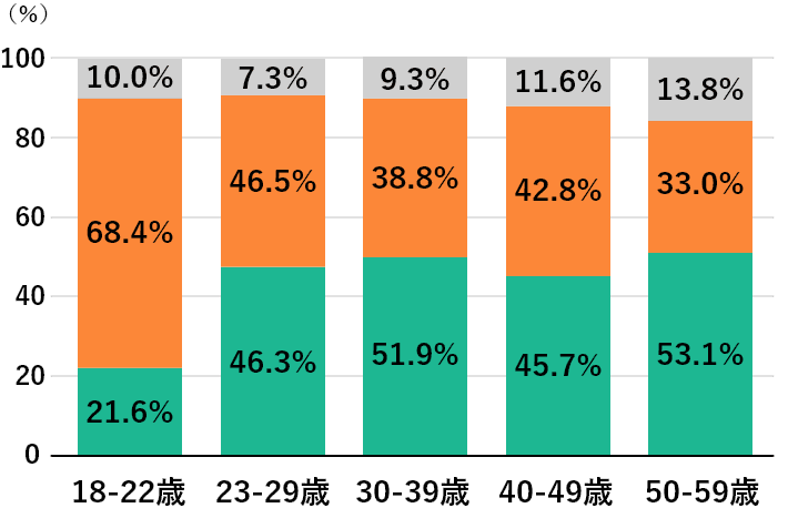 銀行年代別選択理由グラフ