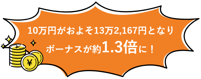 10万円がおよそ13万2,167円となりボーナスが約1.3倍に！