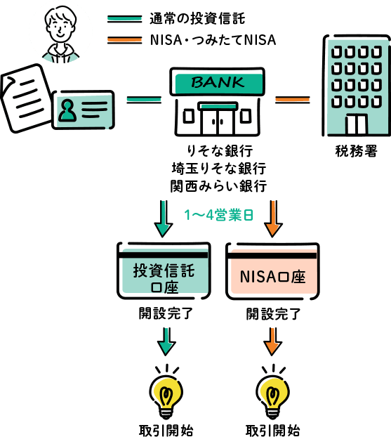 お申込みフロー図