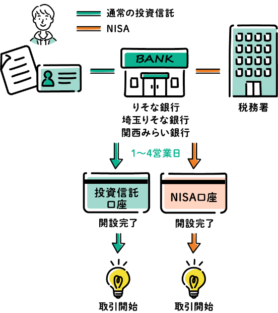 お申込みフロー図