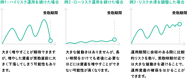 運用方法を比較した図