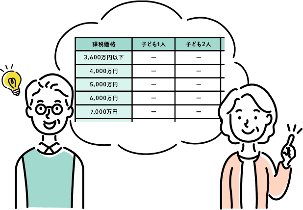 相続税を早見表で概算チェック！基礎知識と計算方法も解説