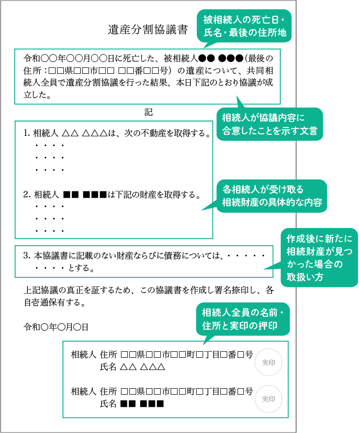 【イラスト付き】遺産分割協議書の書き方