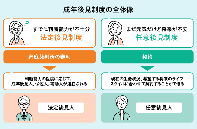 成年後見人制度の全体像