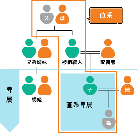 相続における「おひとりさま」とは