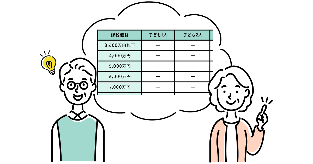 相続税を早見表で概算チェック！基礎知識と計算方法も解説