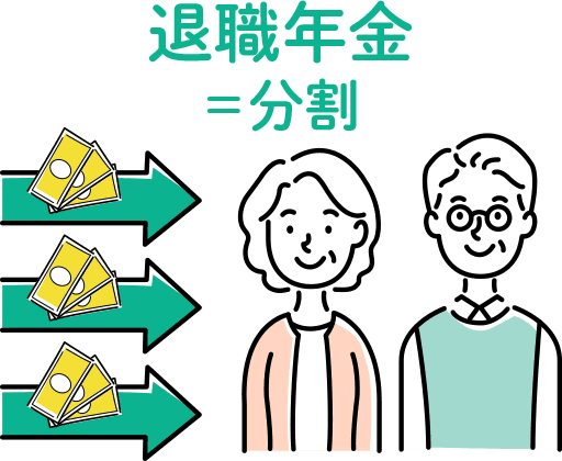 退職年金=分割