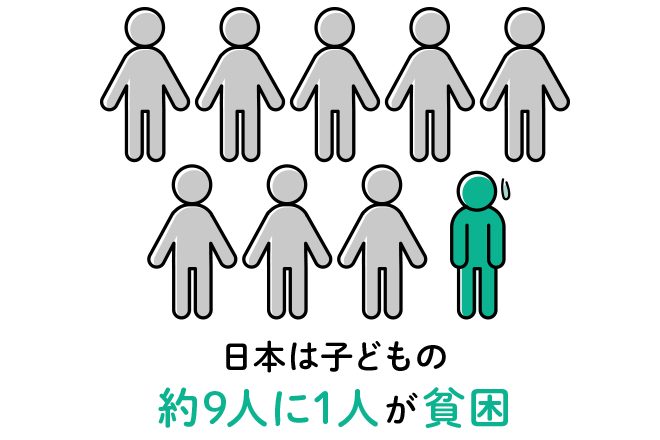 子どもの貧困の現状とは?日本の貧困率から考える貧困対策と私たちにできること