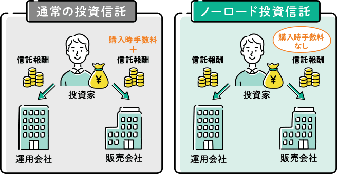 通常の投資信託 ノーロード投資信託