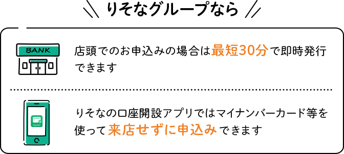 りそなグループなら　店頭でのお申込みの場合は最短30分で即時発行できます　りそなの口座開設アプリではマイナンバーカード等を使って来店せずに申込みできます