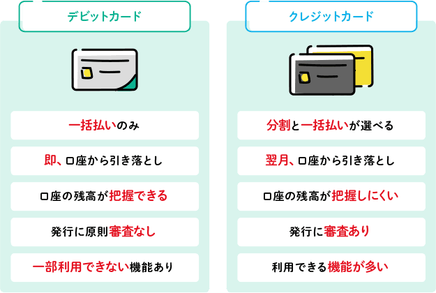 デビットカードとクレジットカードの違いは？