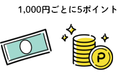 1,000円ごとに5ポイント