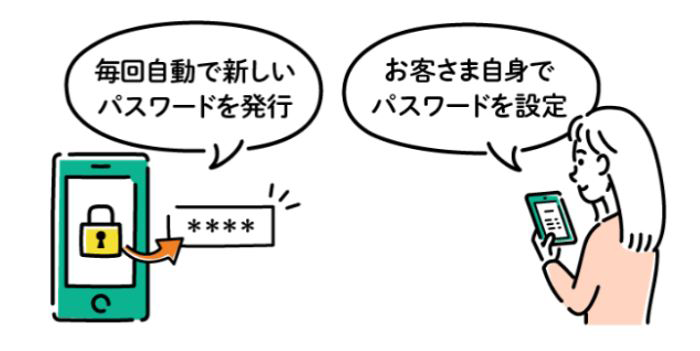 お客さま自身でパスワードを設定 毎回自動で新しいパスワードを発行