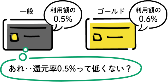 あれ…還元率0.5％って低くない？