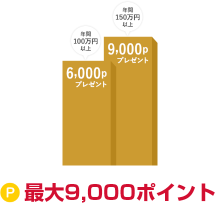 最大9,000ポイント