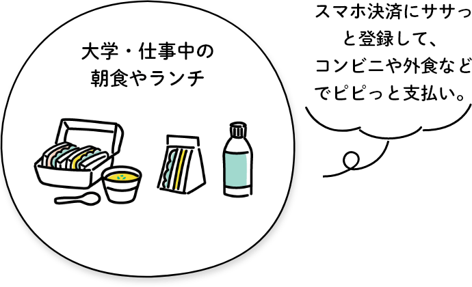 大学・仕事中の朝食やランチ「スマホ決済にササっと登録して、コンビニや外食などでピピっと支払い。」