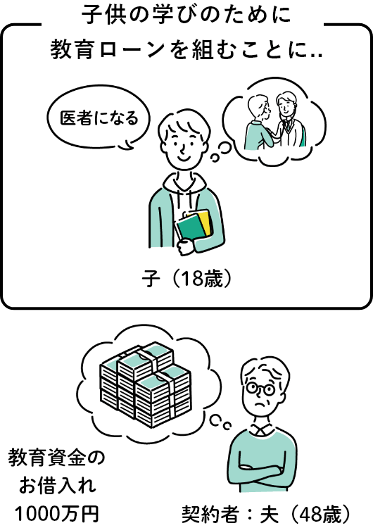 医者を目指す学生 お金を借りる父親