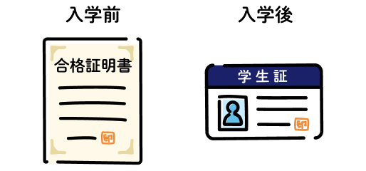 入学前:合格証明書、入学後:学生証