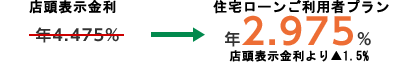 年2.975%