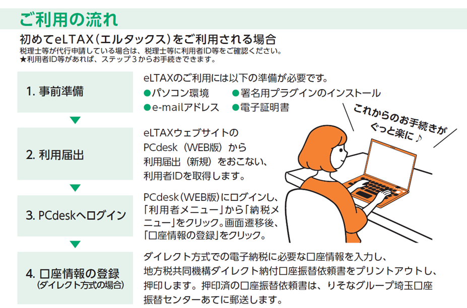 エルタックスのご利用の流れ