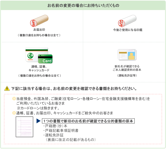 氏名 名義 を変更したいときの手続きを教えてください その他手続きのよくあるご質問 りそな銀行