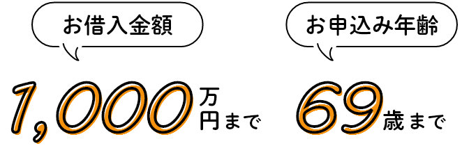 お借入金額1,000万円まで、お申込み年齢69歳まで